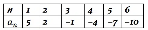 sbac grade 7 math practice test