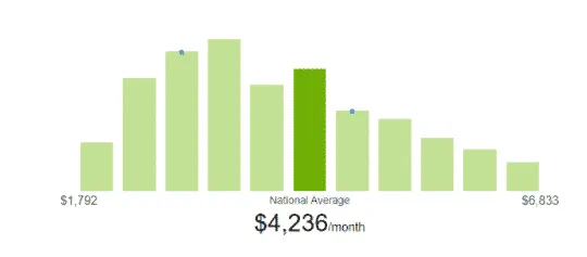 CDL Jobs & Salary - CDL exam preparation
