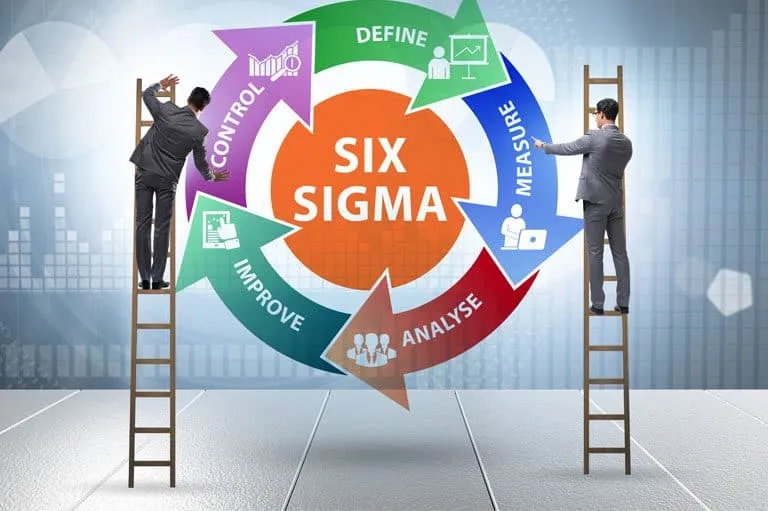 Certified Six Sigma Black Belt Exam - Certified six sigma black belt exam