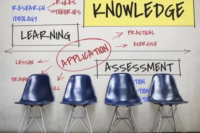Casa Test Dates - Core Academic Skills Assessment study guide