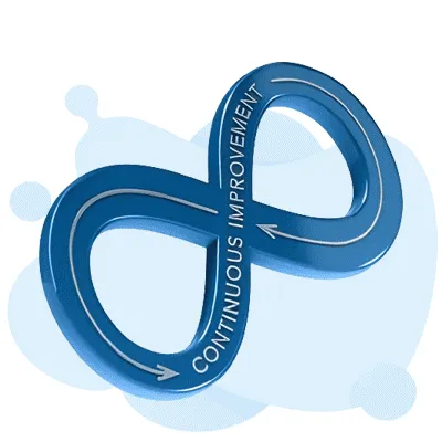 Service Quality - Continual Service Improvement study guide