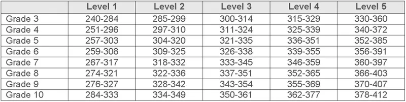 FSA fsa practice test 2026