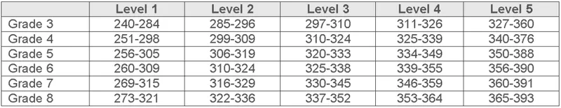 FSA fsa assessments 2026