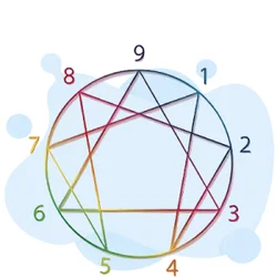 Enneagram Test 2026 July