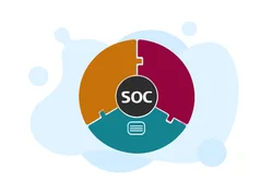 SOC Practice Test PDF (Free Printable 2026)