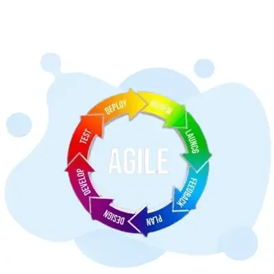 Icp Agile Fundamentals Certification - Agile fundamentals certification test
