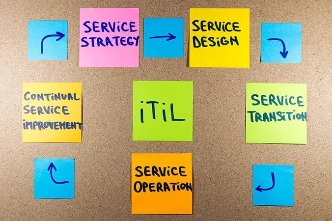 Itil Intermediate Service Operation Jobs - ITIL Intermediate Service Operation study guide