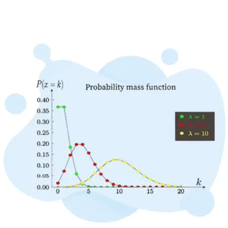 Discrete Probability Distribution - PMF (Probability Mass Function) study guide