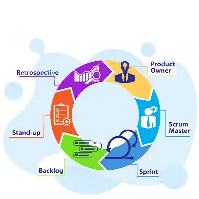 PSPO (Professional Scrum Product Owner) Test Guide - Professional Scrum Product Owner preparation guide