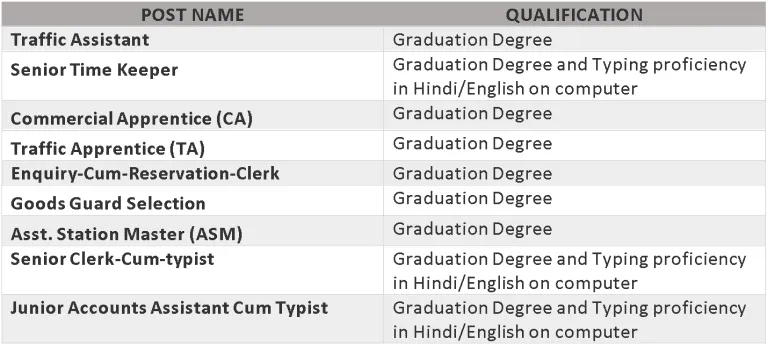 Educ X - RRB NTPC study guide