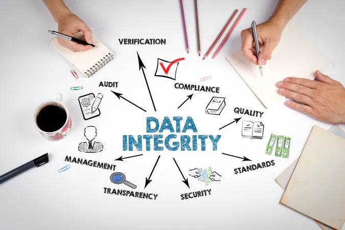 Data Integrity X - Society for Clinical Data Management study guide