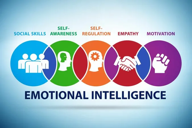 SEI (Six Seconds Emotional Intelligence Assessment) Test Guide - Six Seconds Emotional Intelligence Assessment certification guide