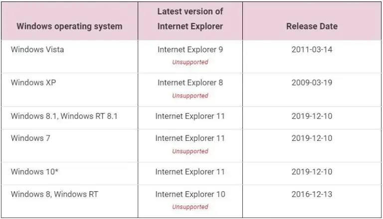 Update Browser - Microsoft internet explorer web browser update