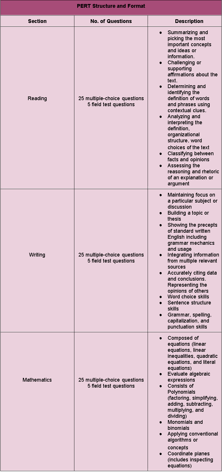 pert-structure-practice-test-geeks