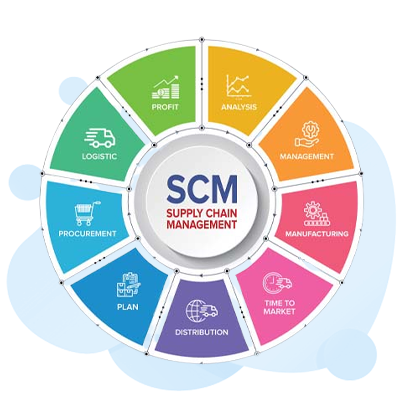 supply chain management courses