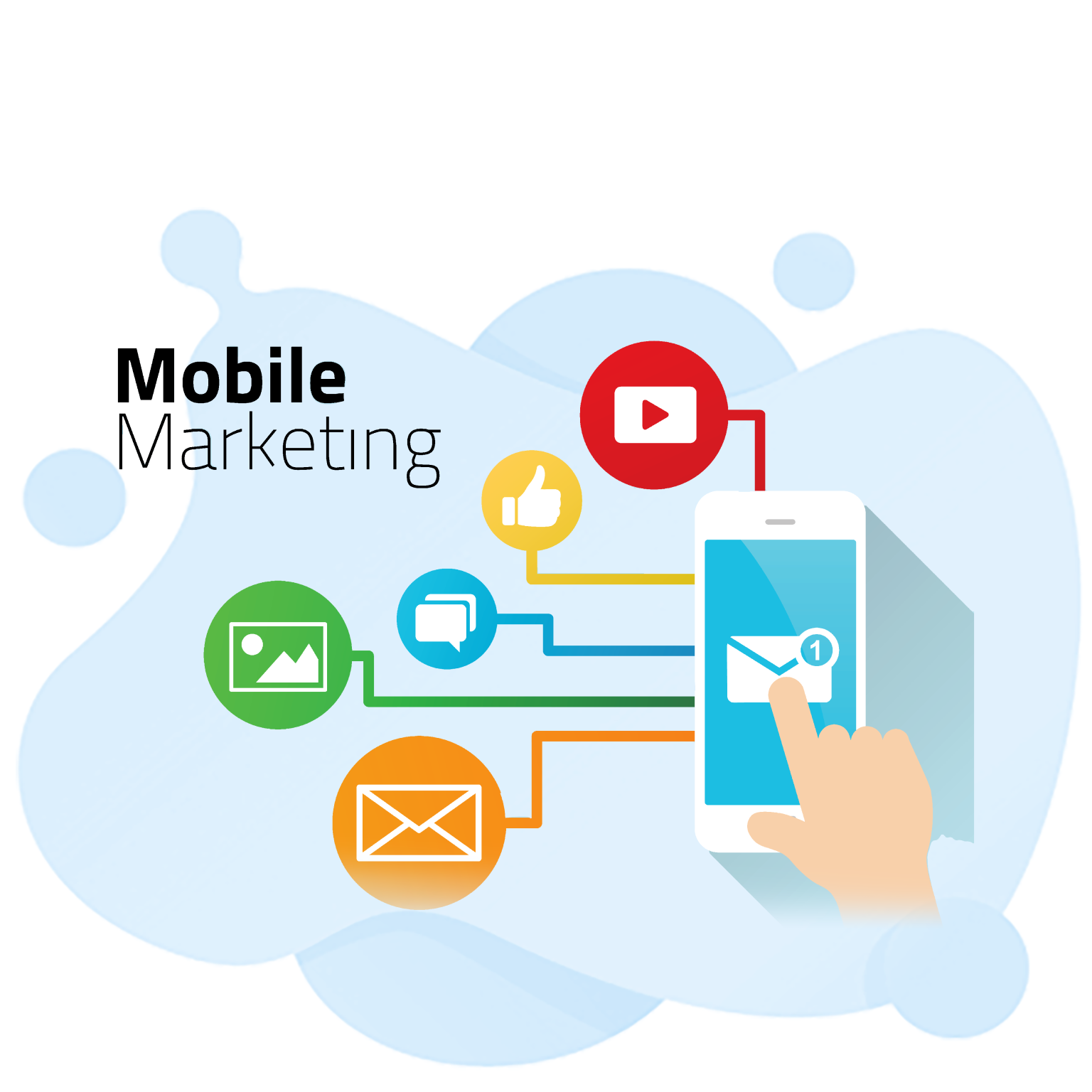 Mobile Marketing 2025 Practice Test Geeks