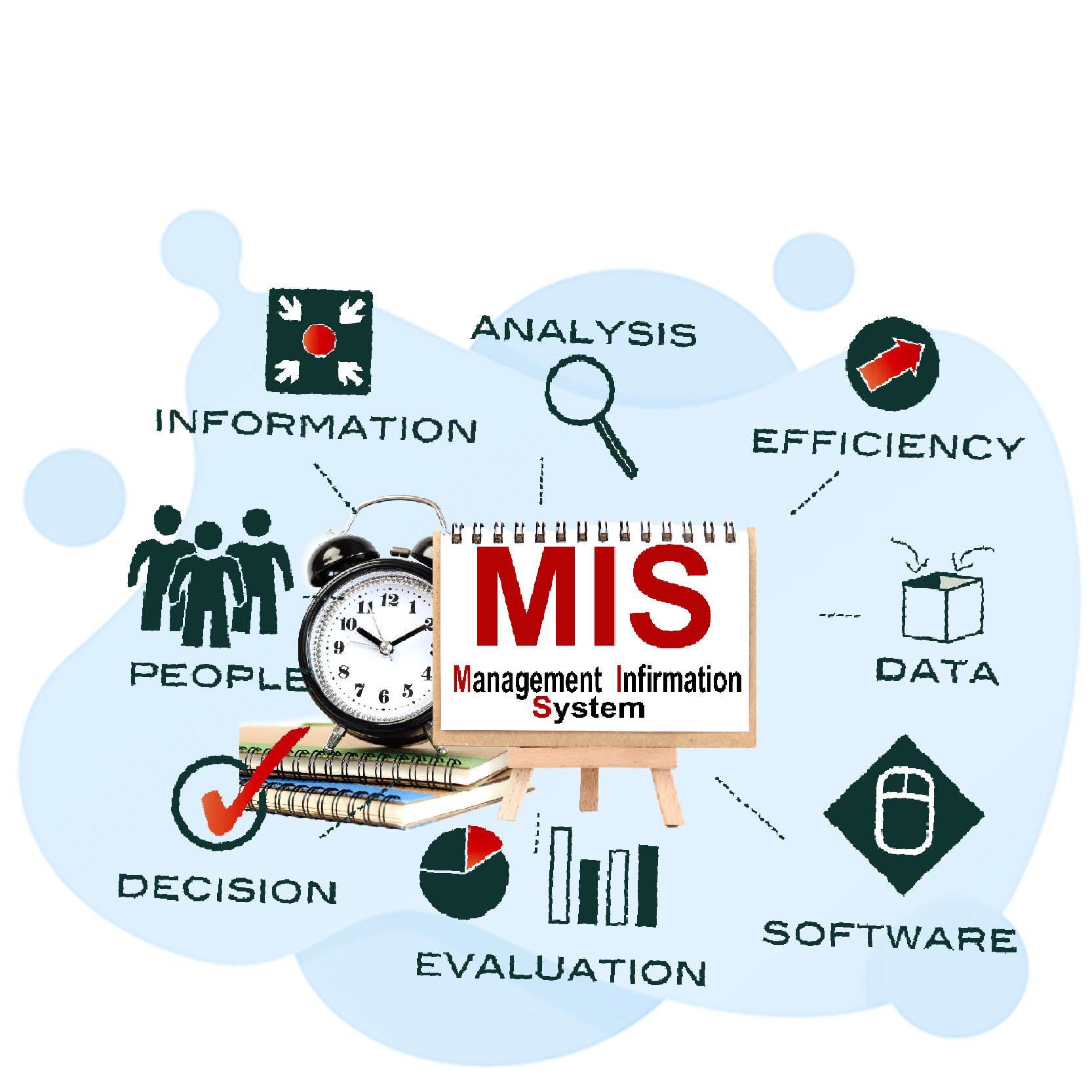 MIS Management Information Systems - Practice Test Geeks