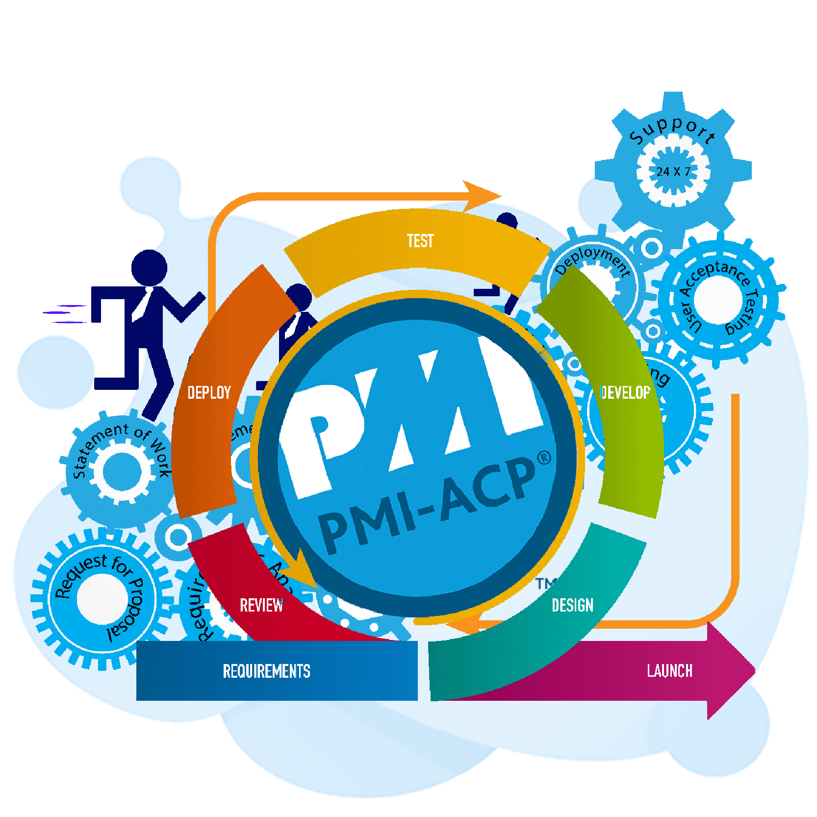 pmiacp Practice Test Geeks