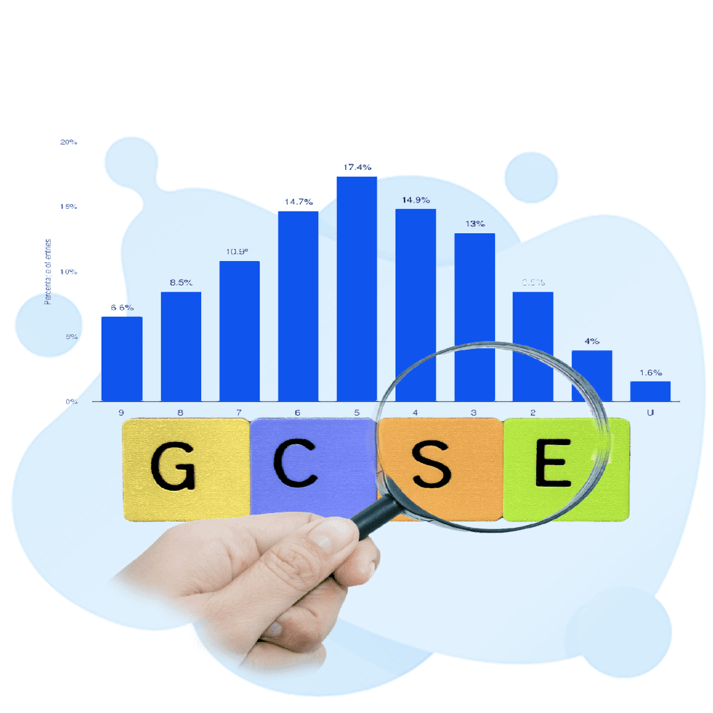 When Are Gcses 2025