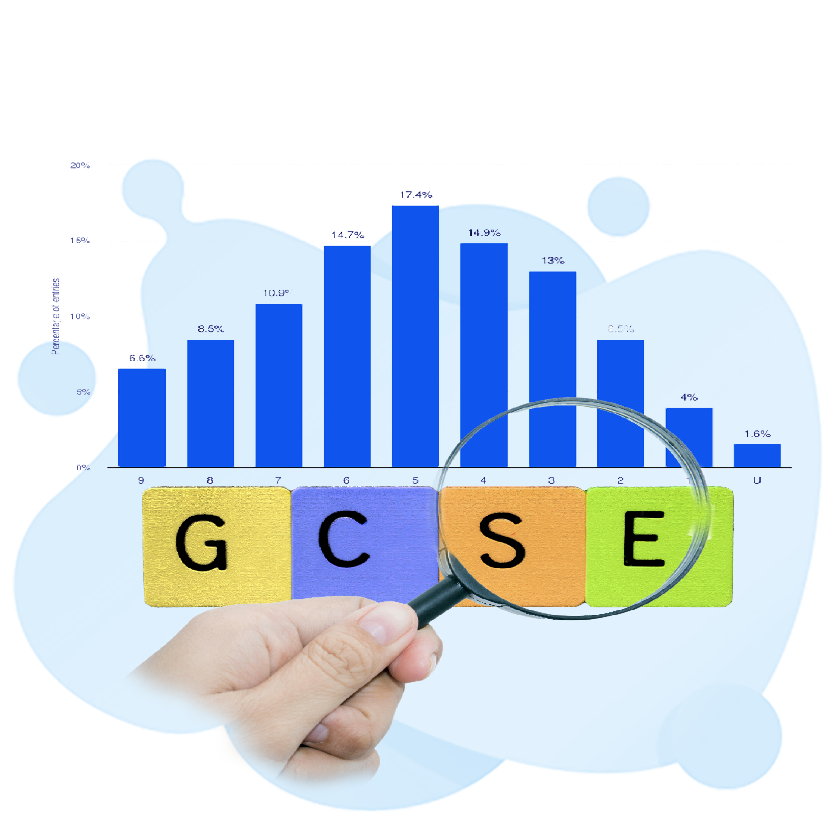 gcse-practice-test-geeks