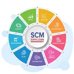 supply chain management courses