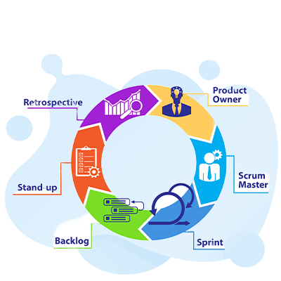 Scrum product owner responsibilities